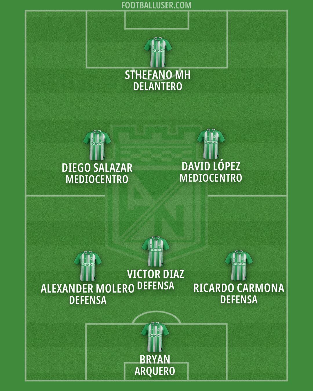 Atlético Nacional Formation 2025