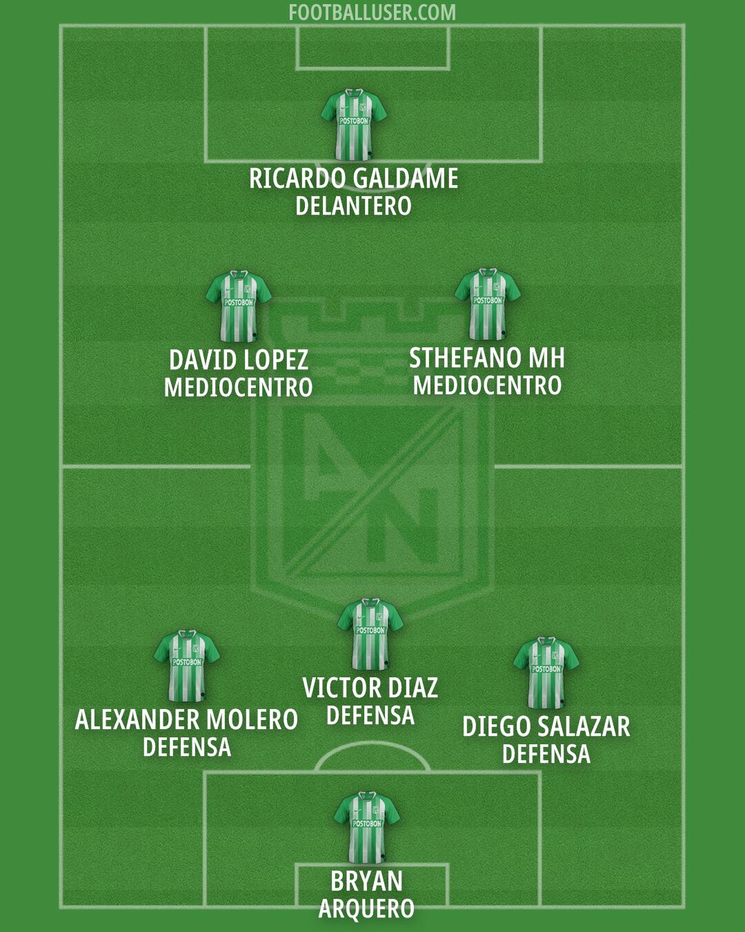 Atlético Nacional Formation 2025