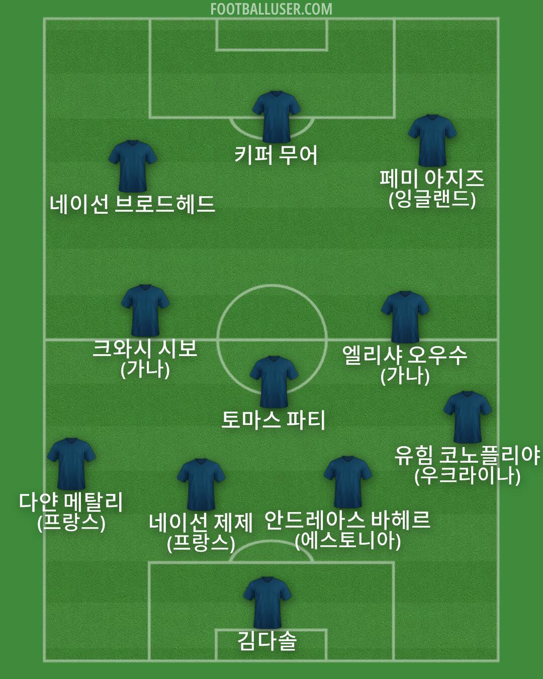 Custom Team Formation 2025