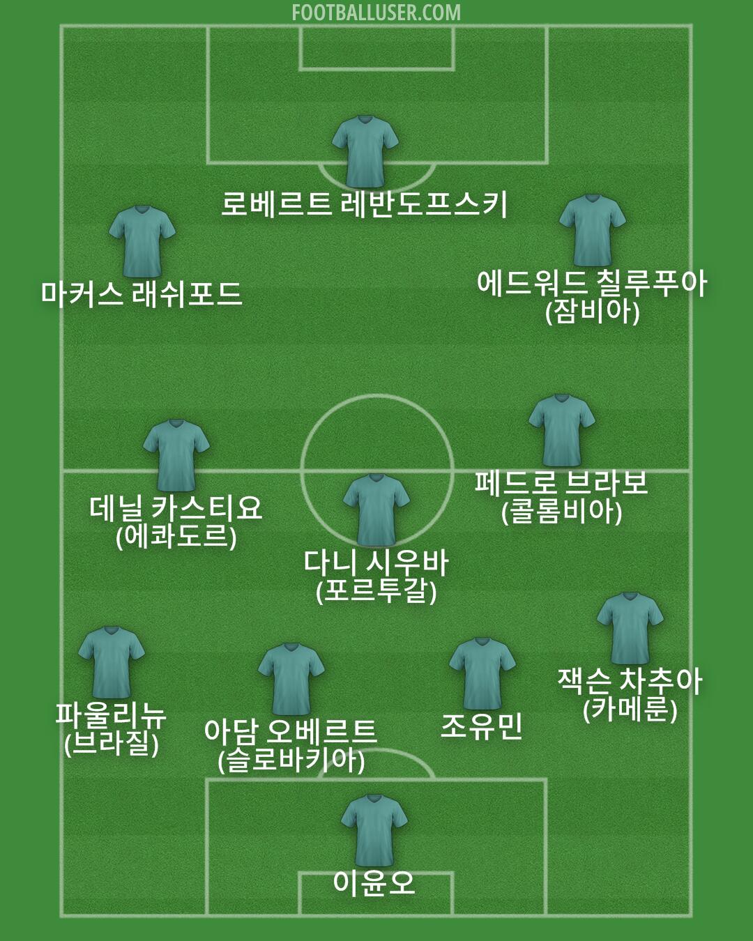 Custom Team Formation 2025