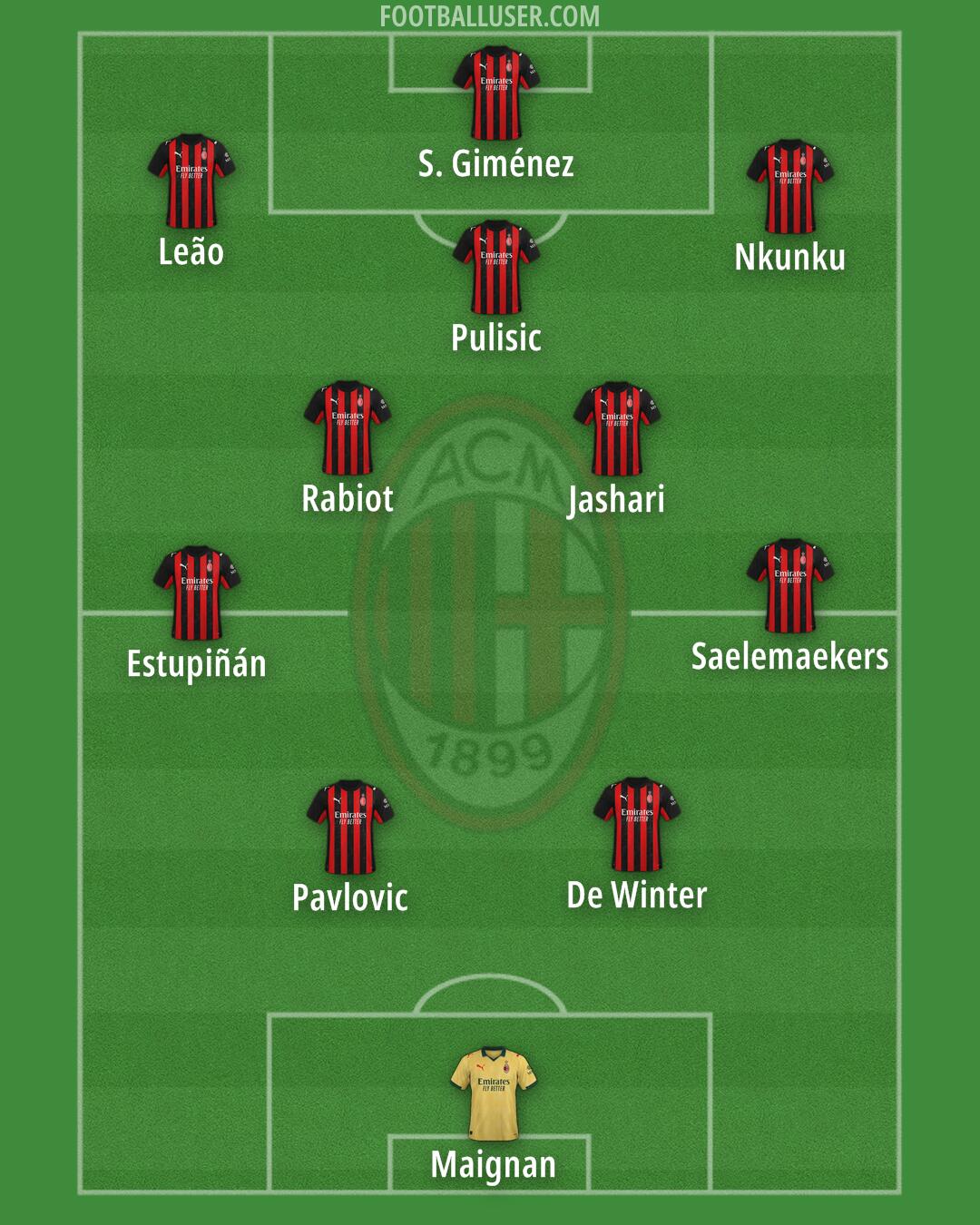 Milan Formation 2025