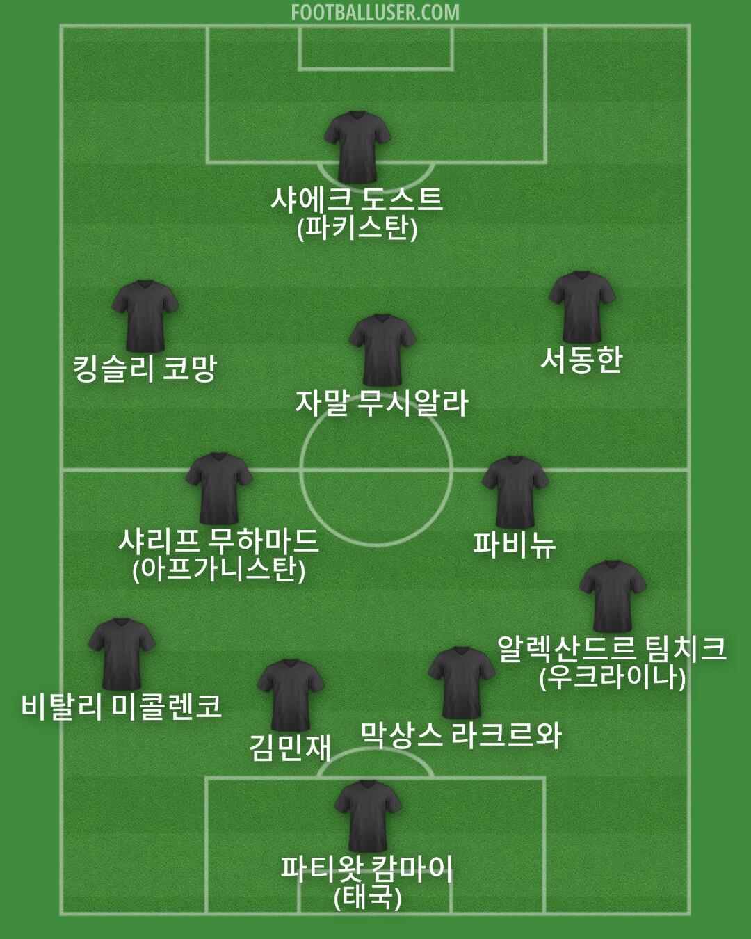 Custom Team Formation 2025