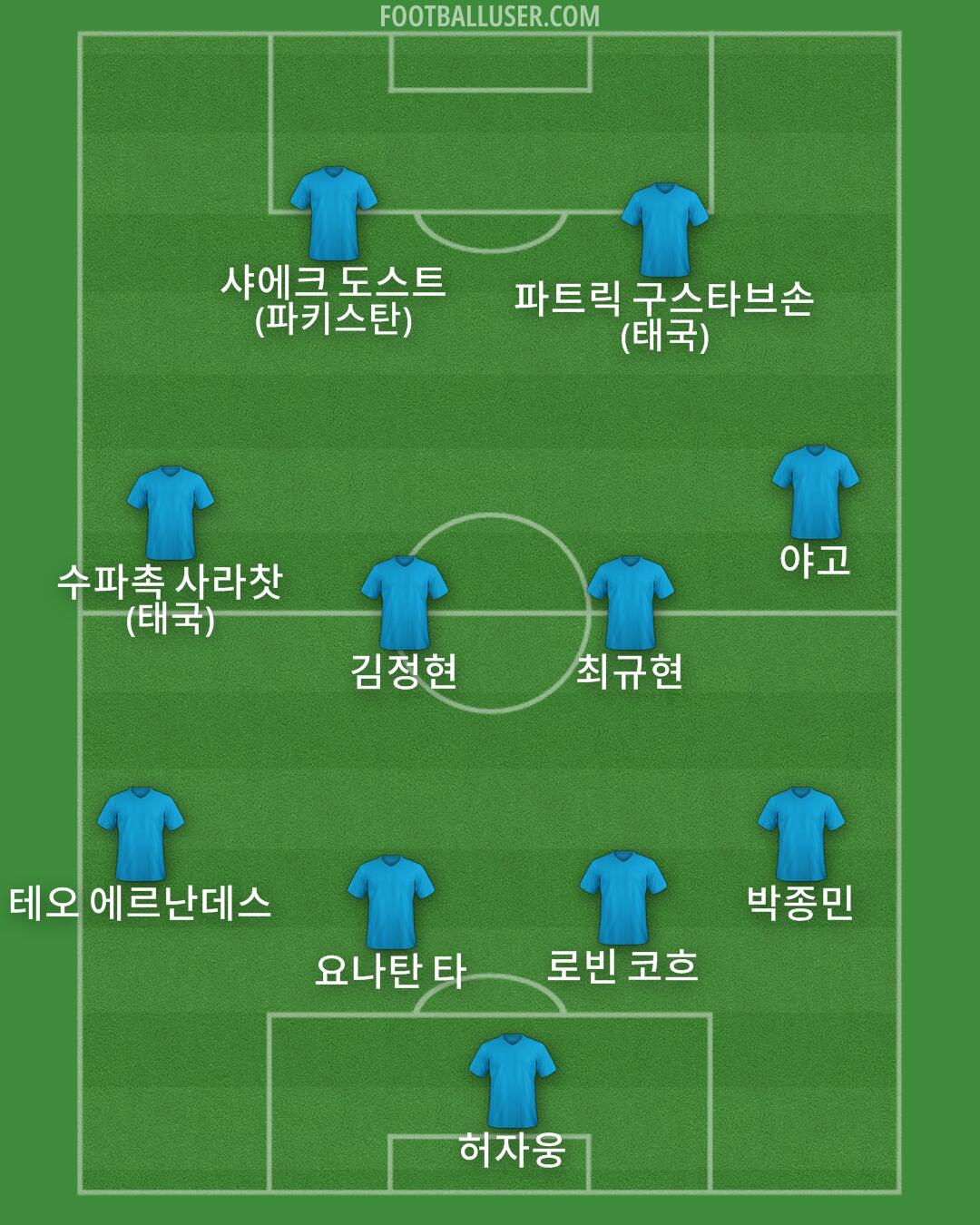 Custom Team Formation 2025