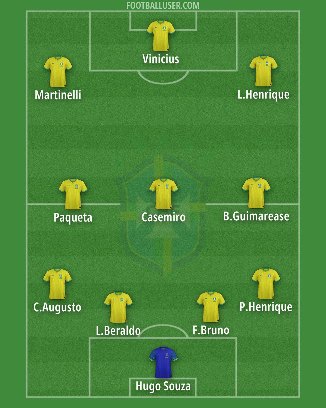 Brazil Formation 2025