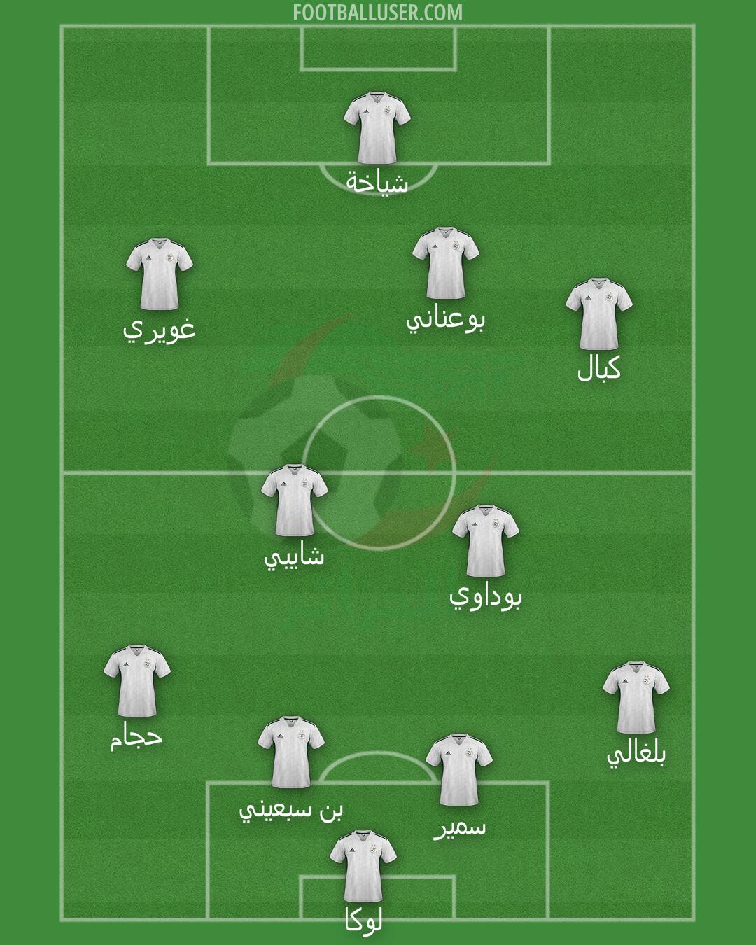 Algeria Formation 2025