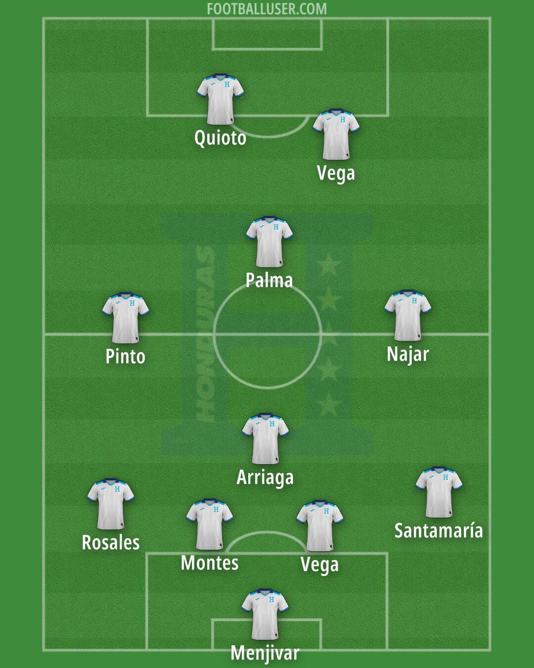 Honduras Formation 2025