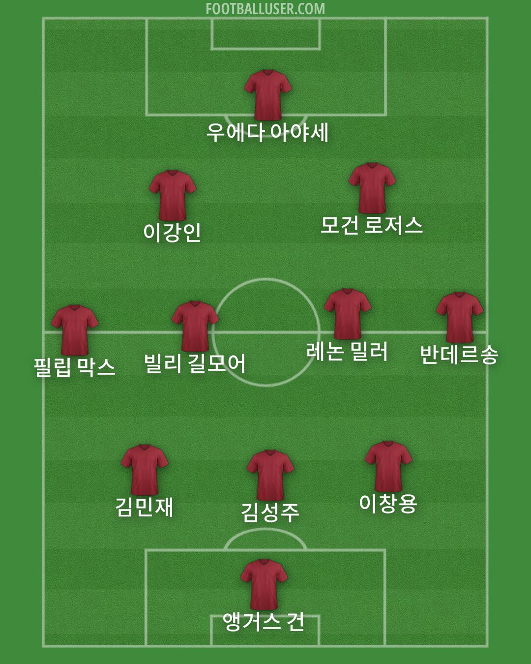 Custom Team Formation 2025