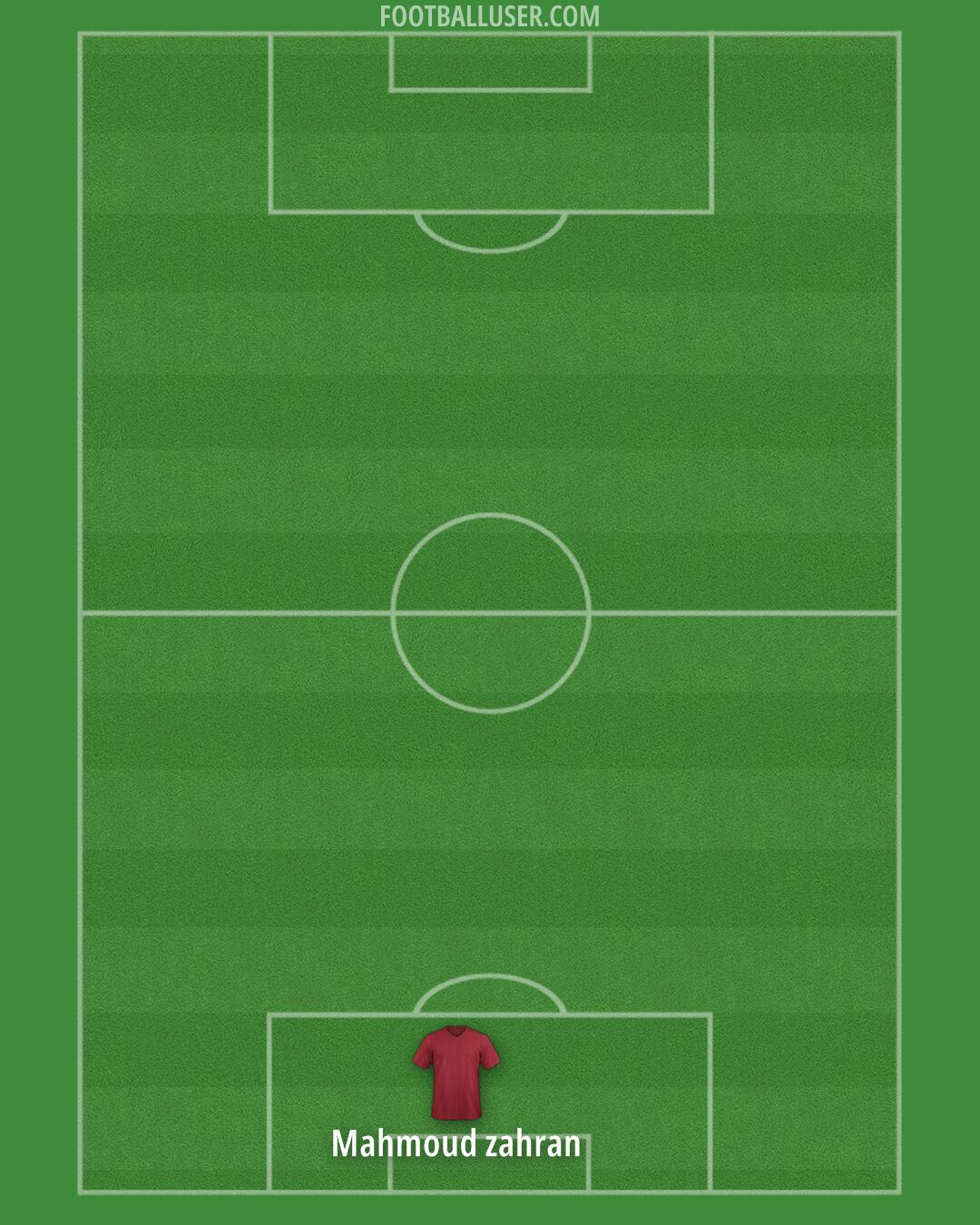Custom Team Formation 2025