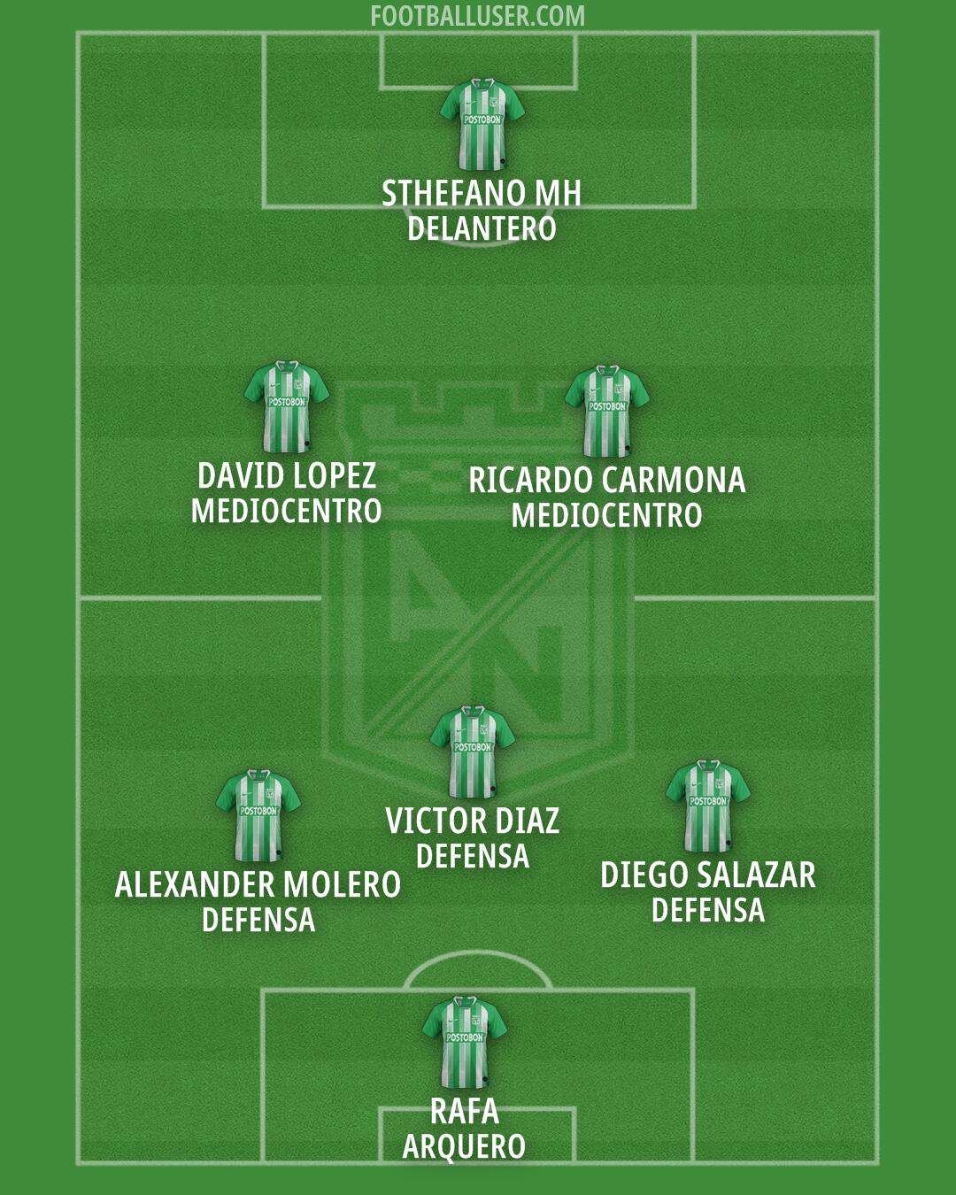 Atlético Nacional Formation 2025