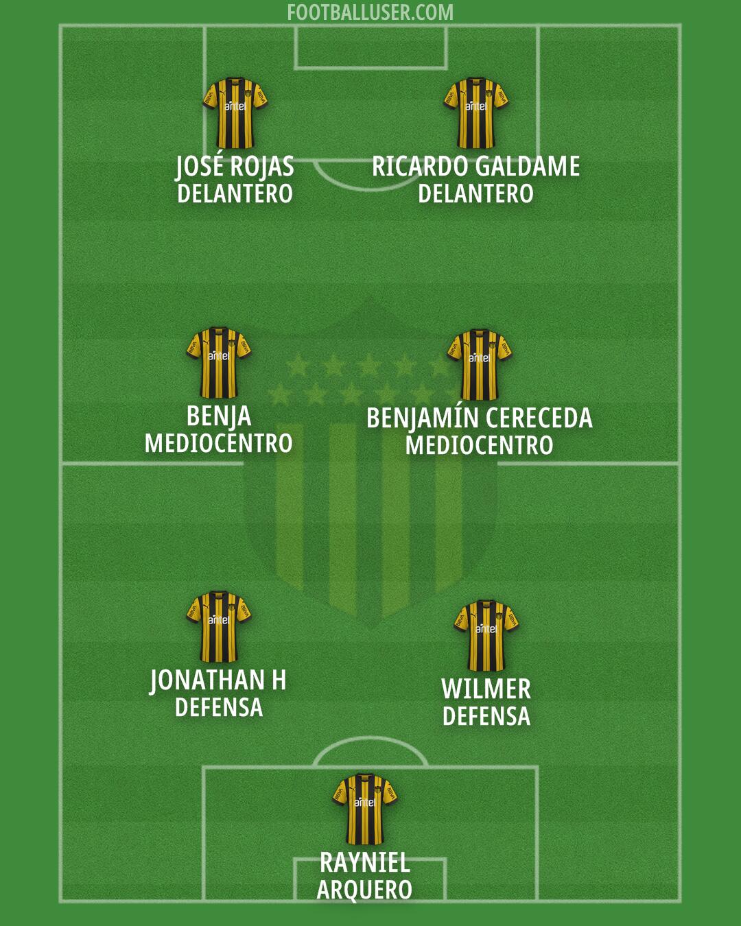 Peñarol Formation 2025