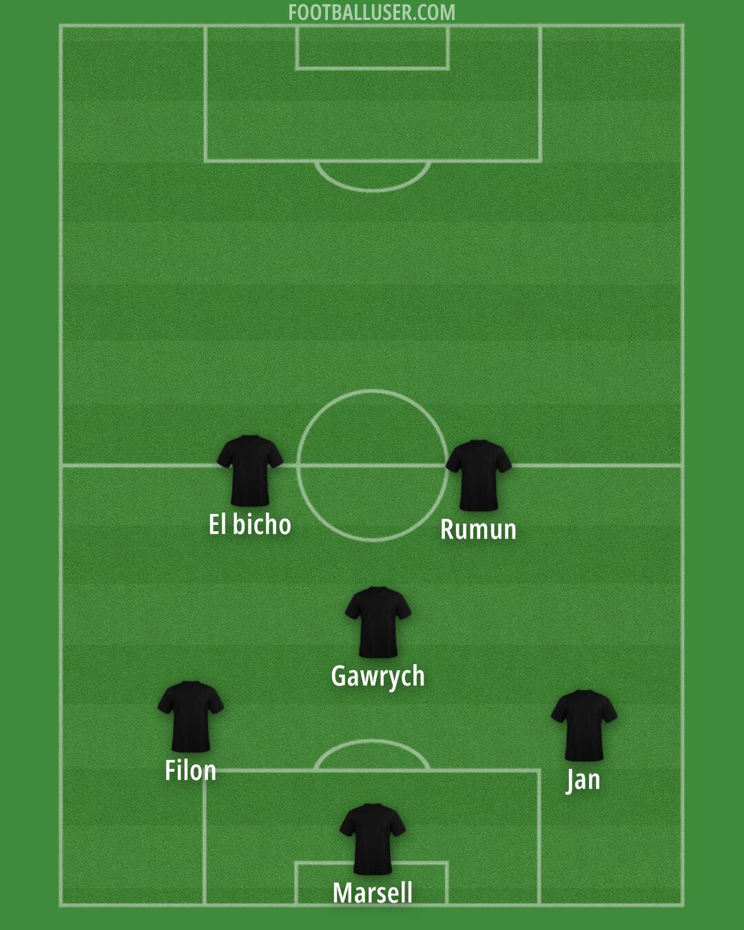 Custom Team Formation 2025