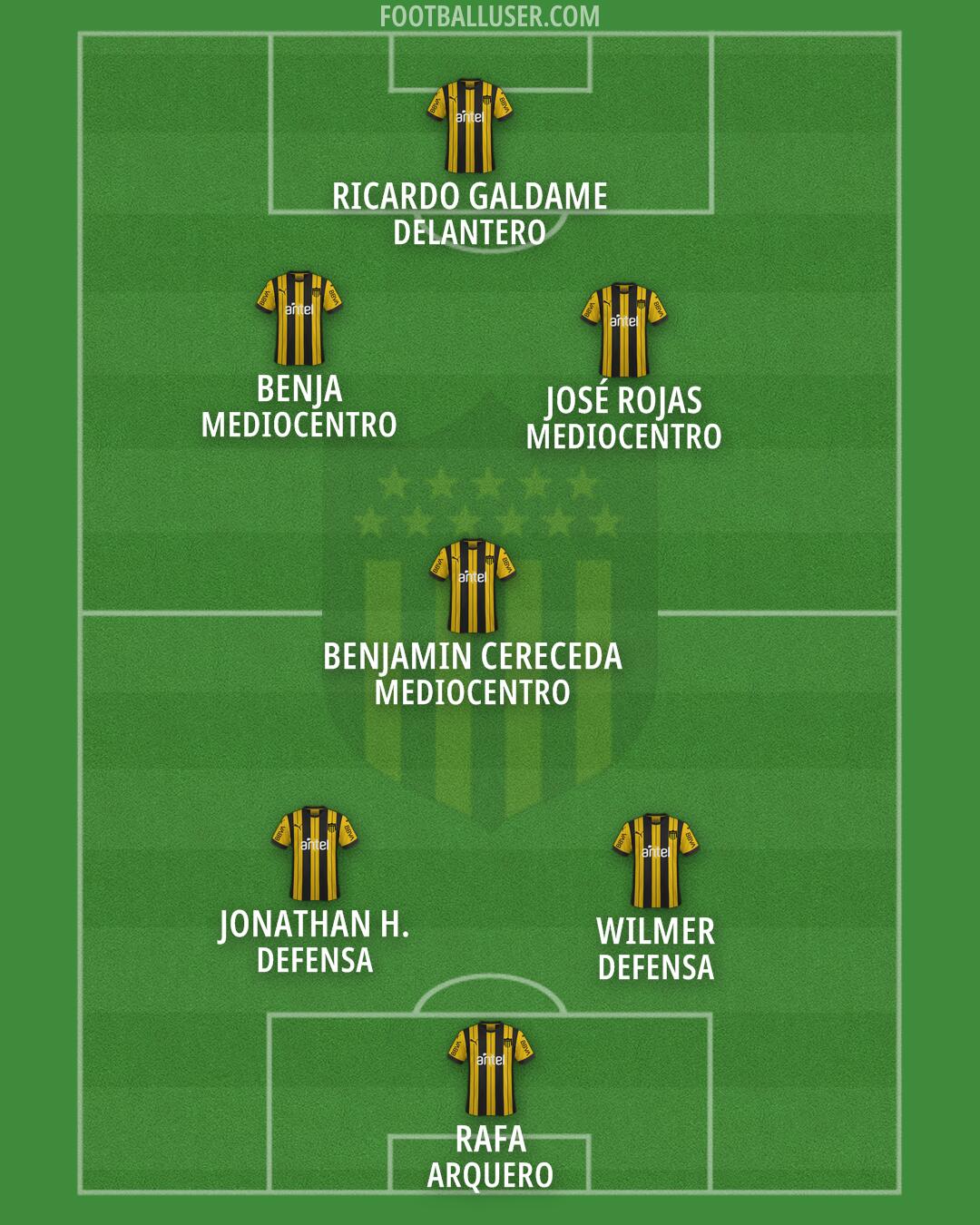 Peñarol Formation 2025