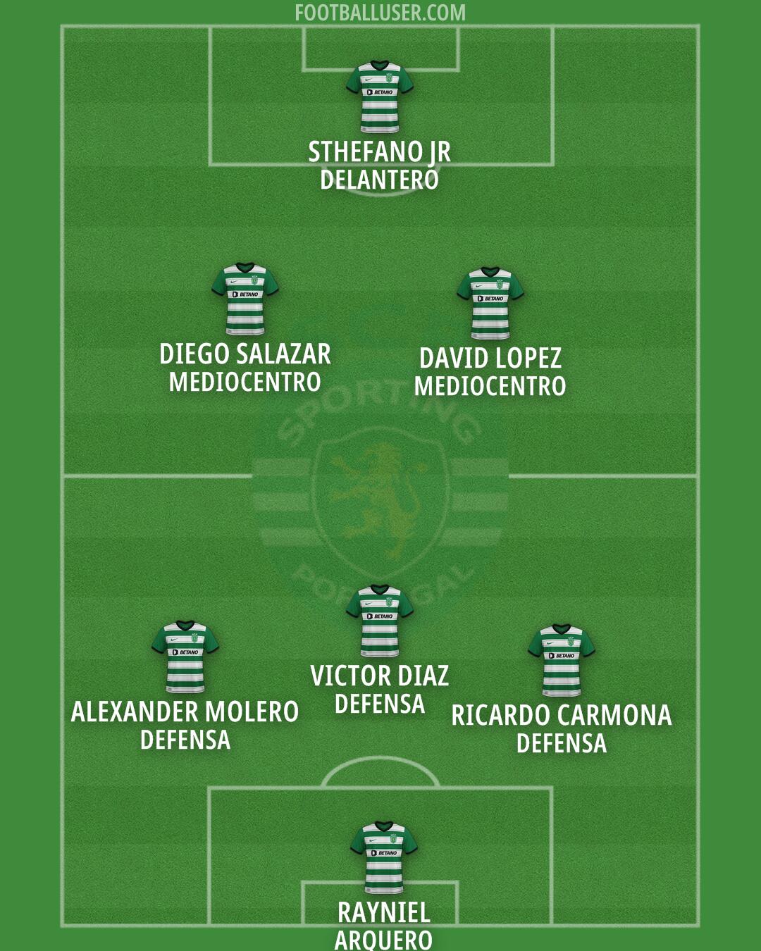Sporting CP Formation 2025