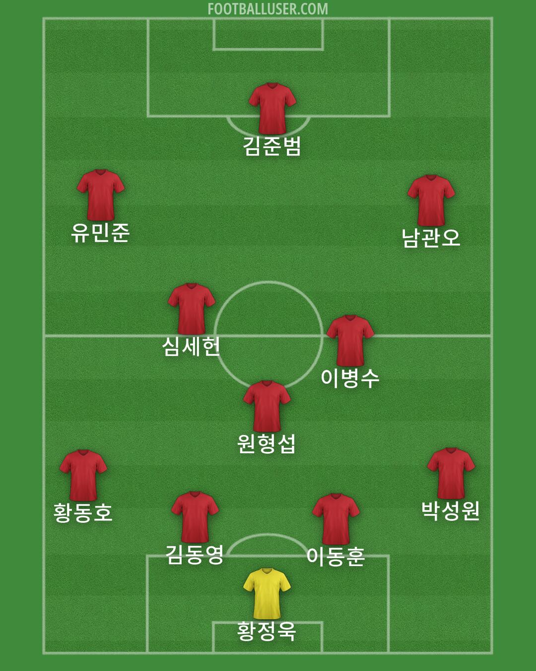 Accrington Formation 2025