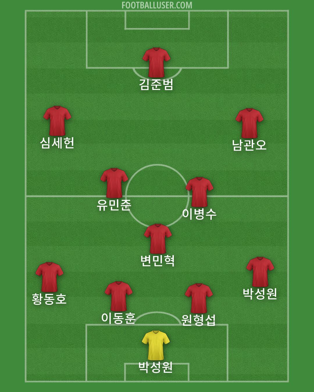 Accrington Formation 2025