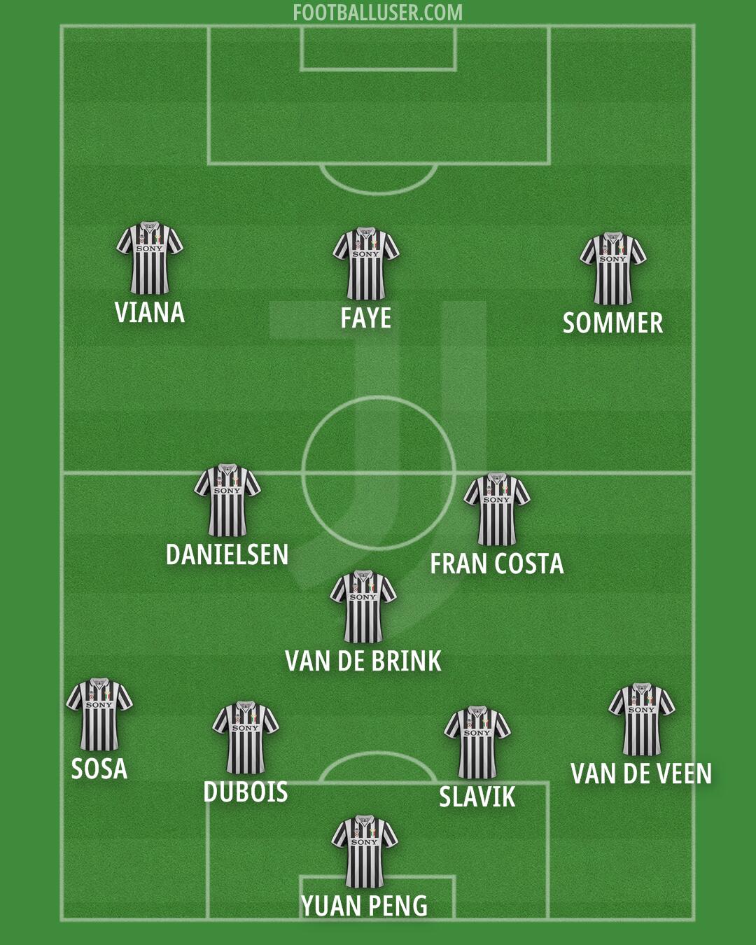 Juventus Formation 2025