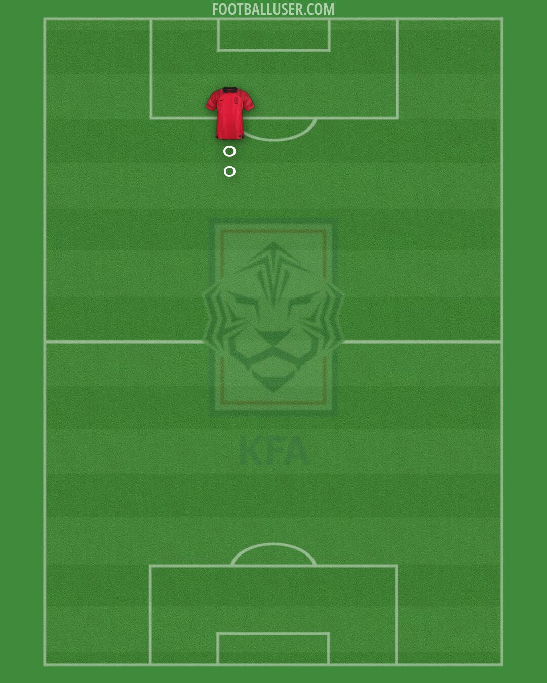 South Korea Formation 2025