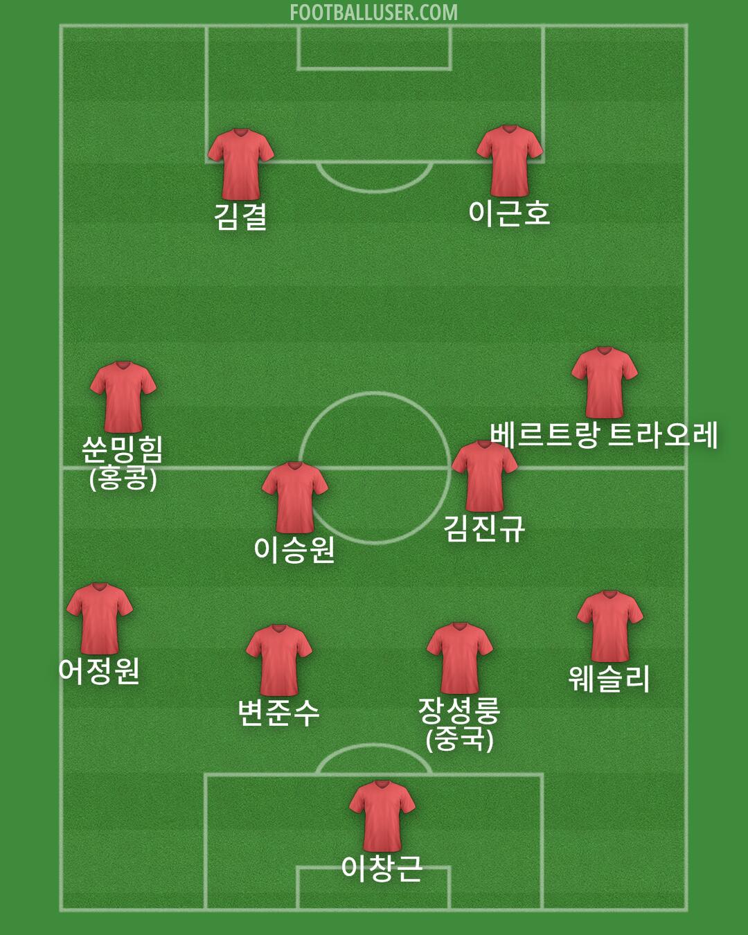 Custom Team Formation 2025