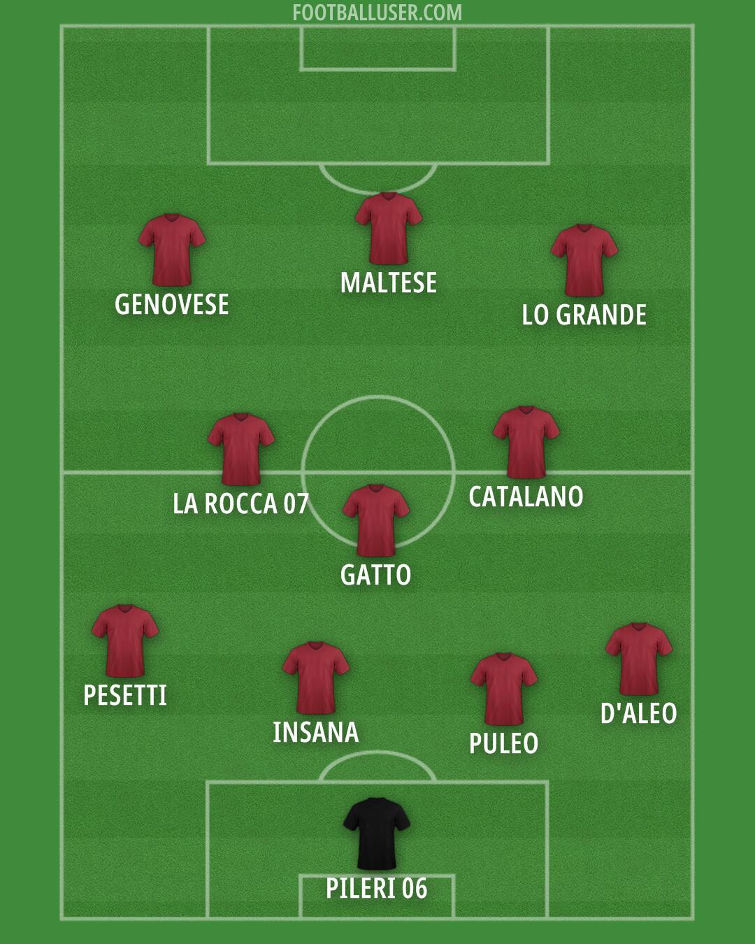 Custom Team Formation 2025