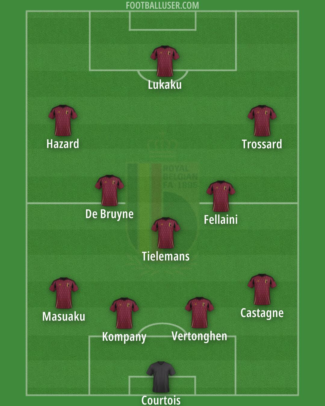 Belgium Formation 2025