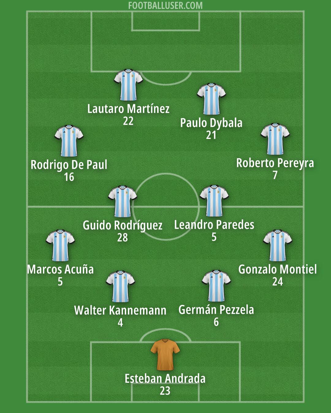 Argentina Formation 2025