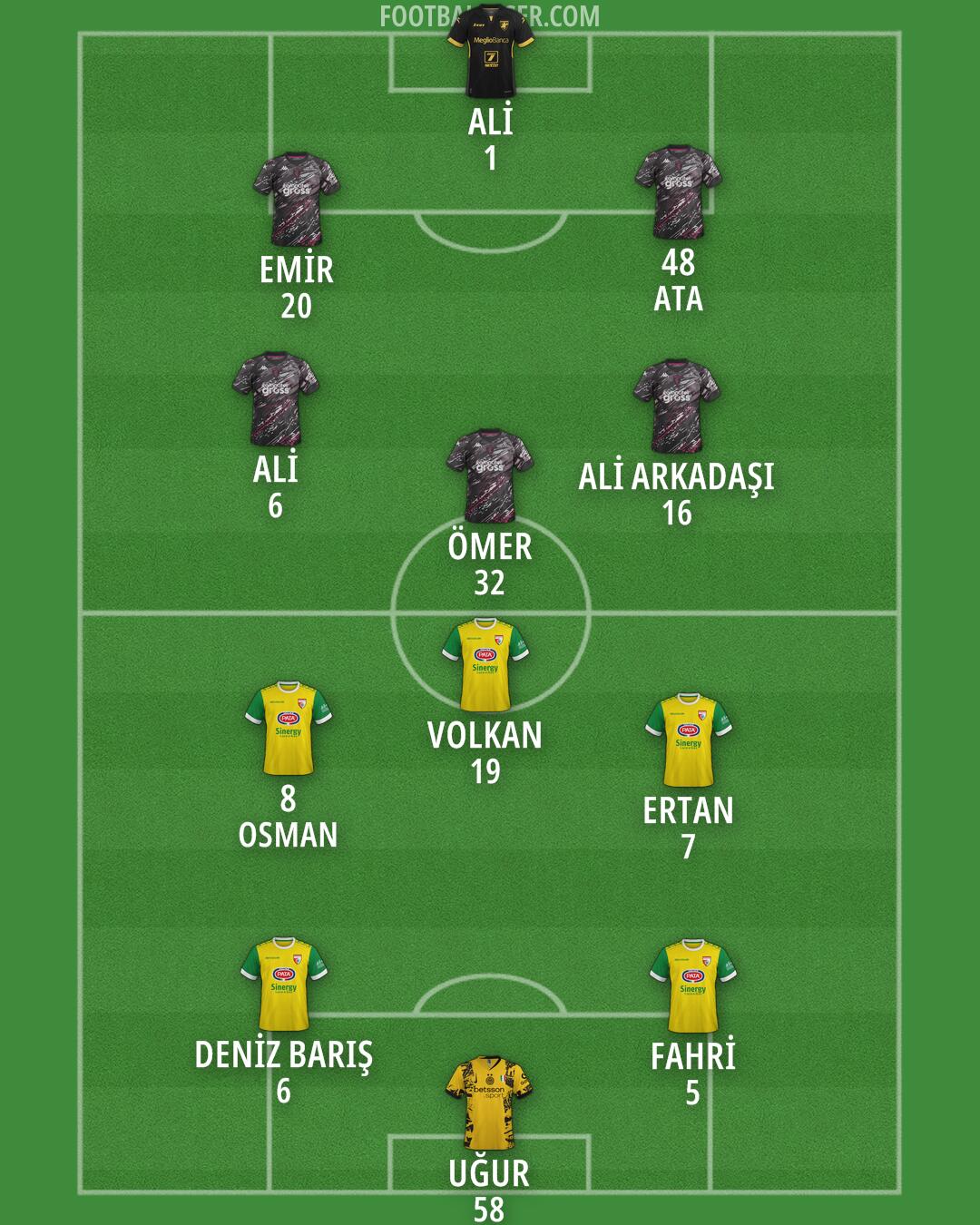 Custom Team Formation 2025