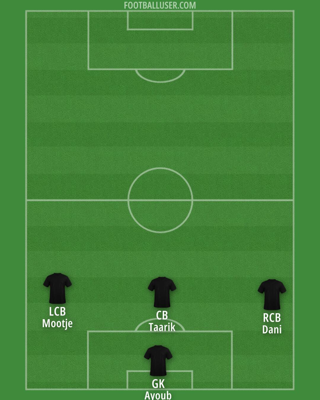 Custom Team Formation 2025