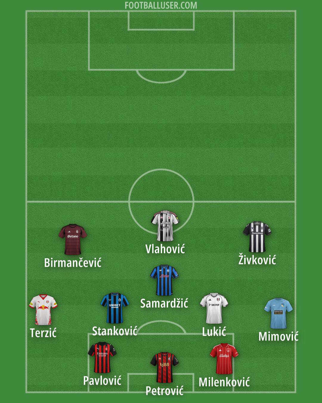 Custom Team Formation 2025