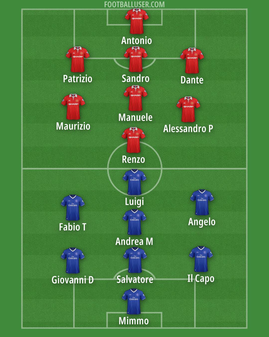 Custom Team Formation 2025