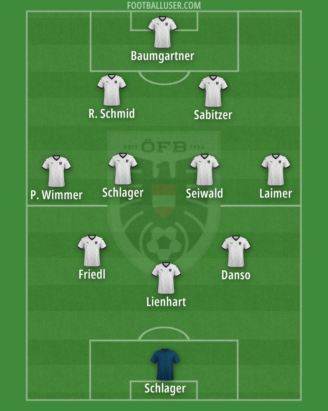 Austria Formation 2025