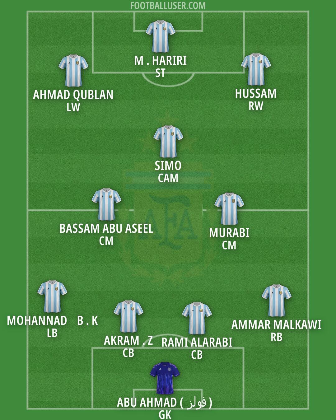 Argentina Formation 2025