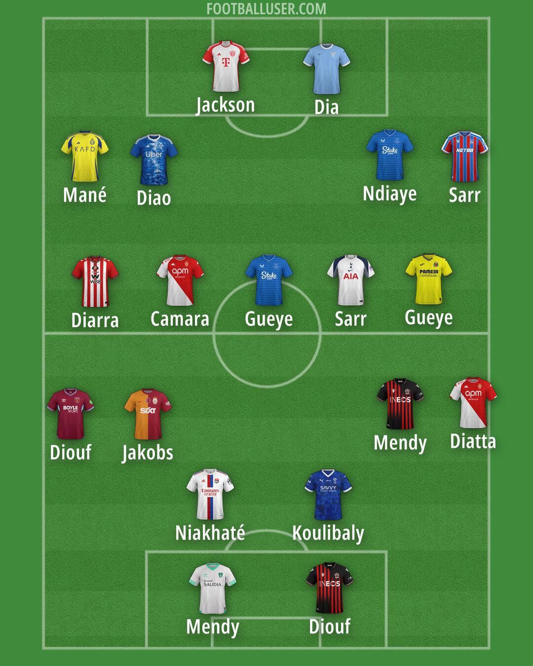 Custom Team Formation 2025