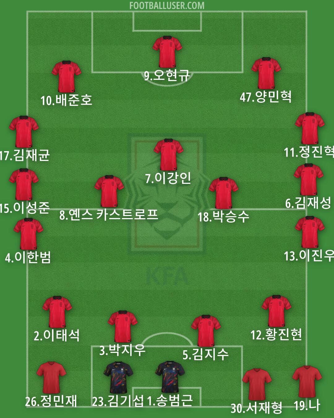 South Korea Formation 2025