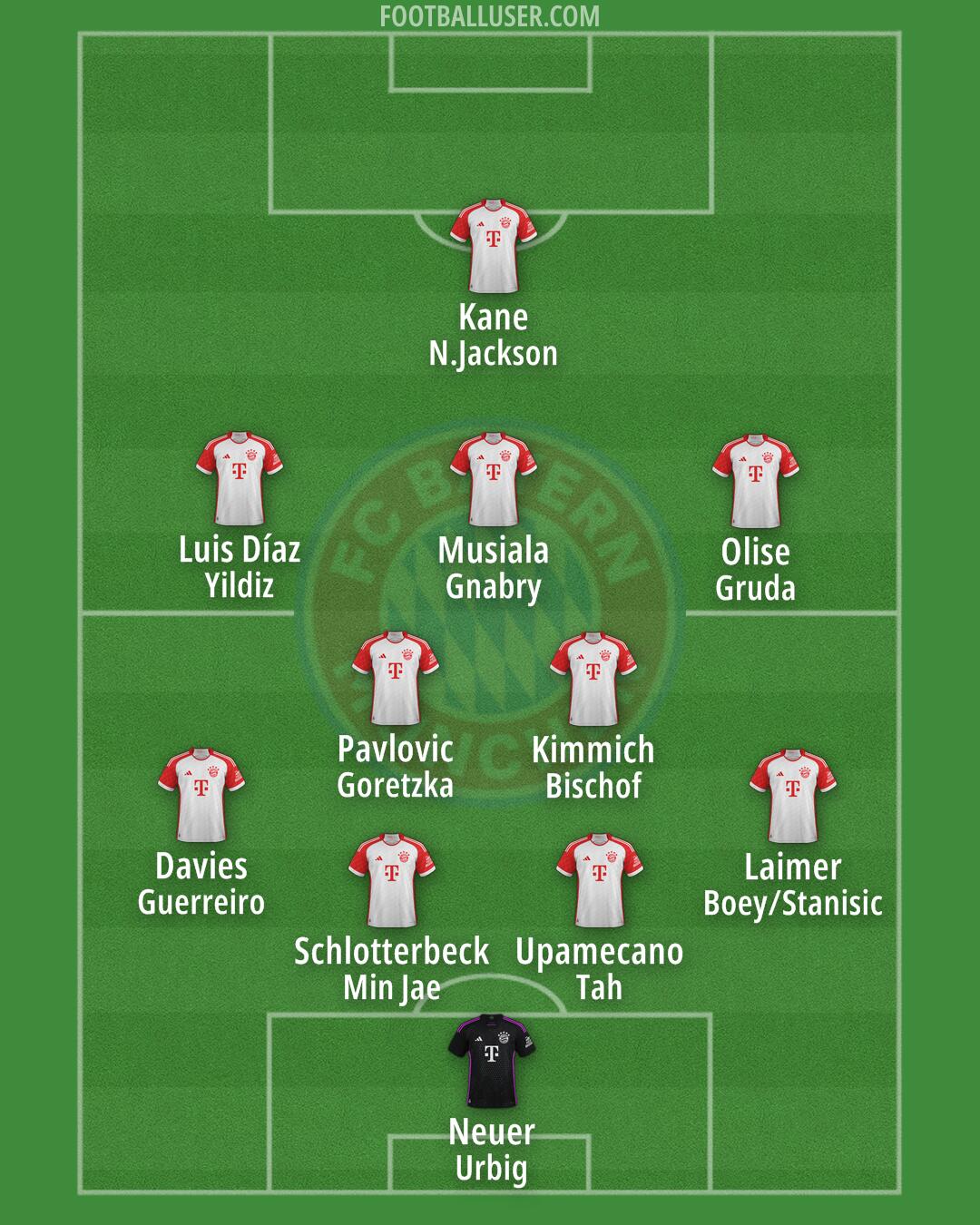 FC Bayern Formation 2025