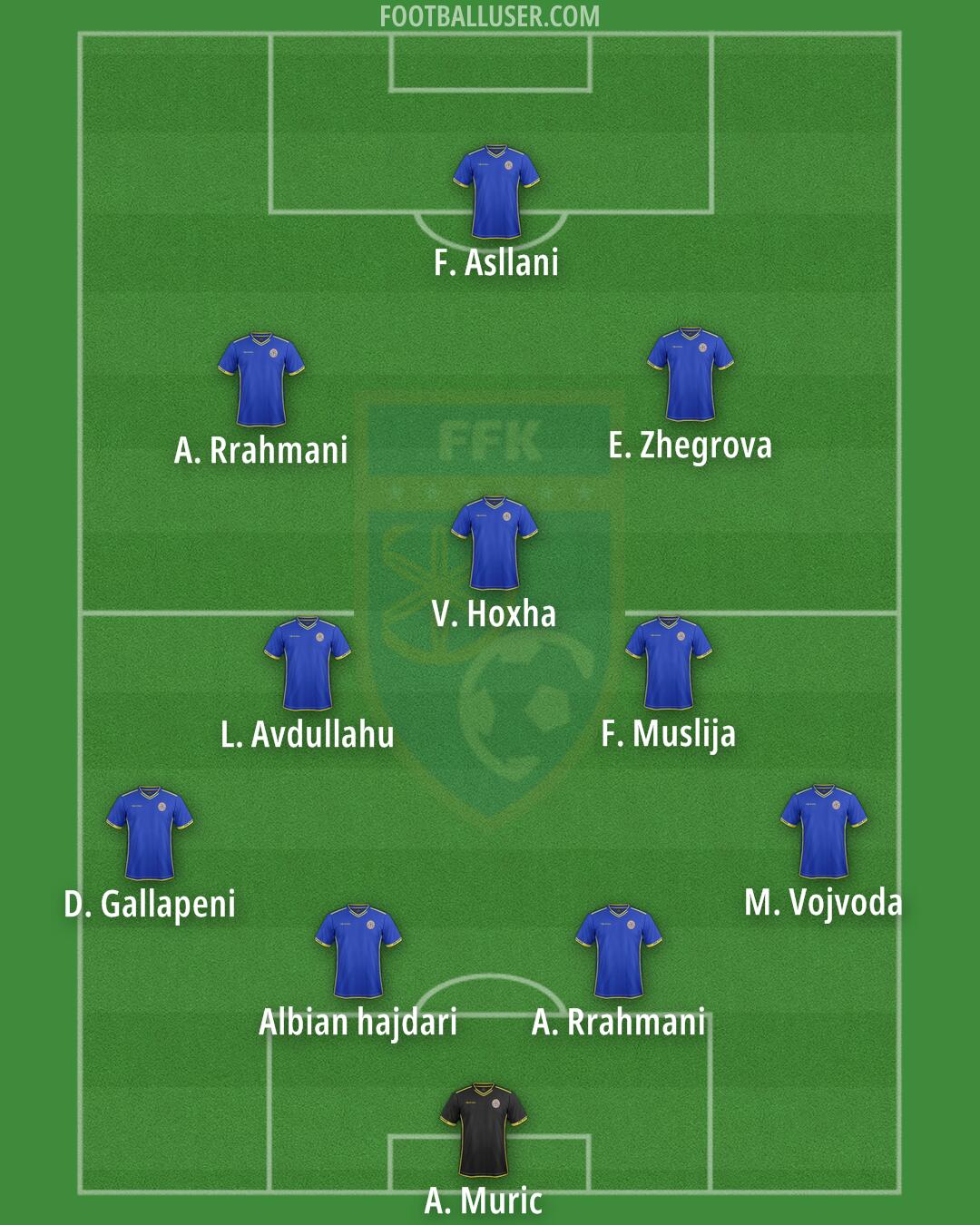 Kosovo Formation 2025