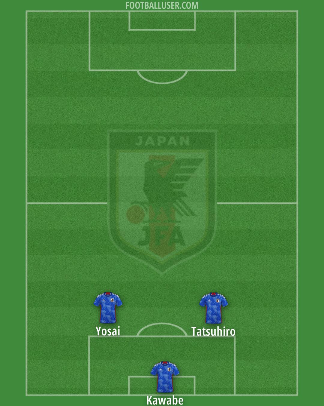 Japan Formation 2025