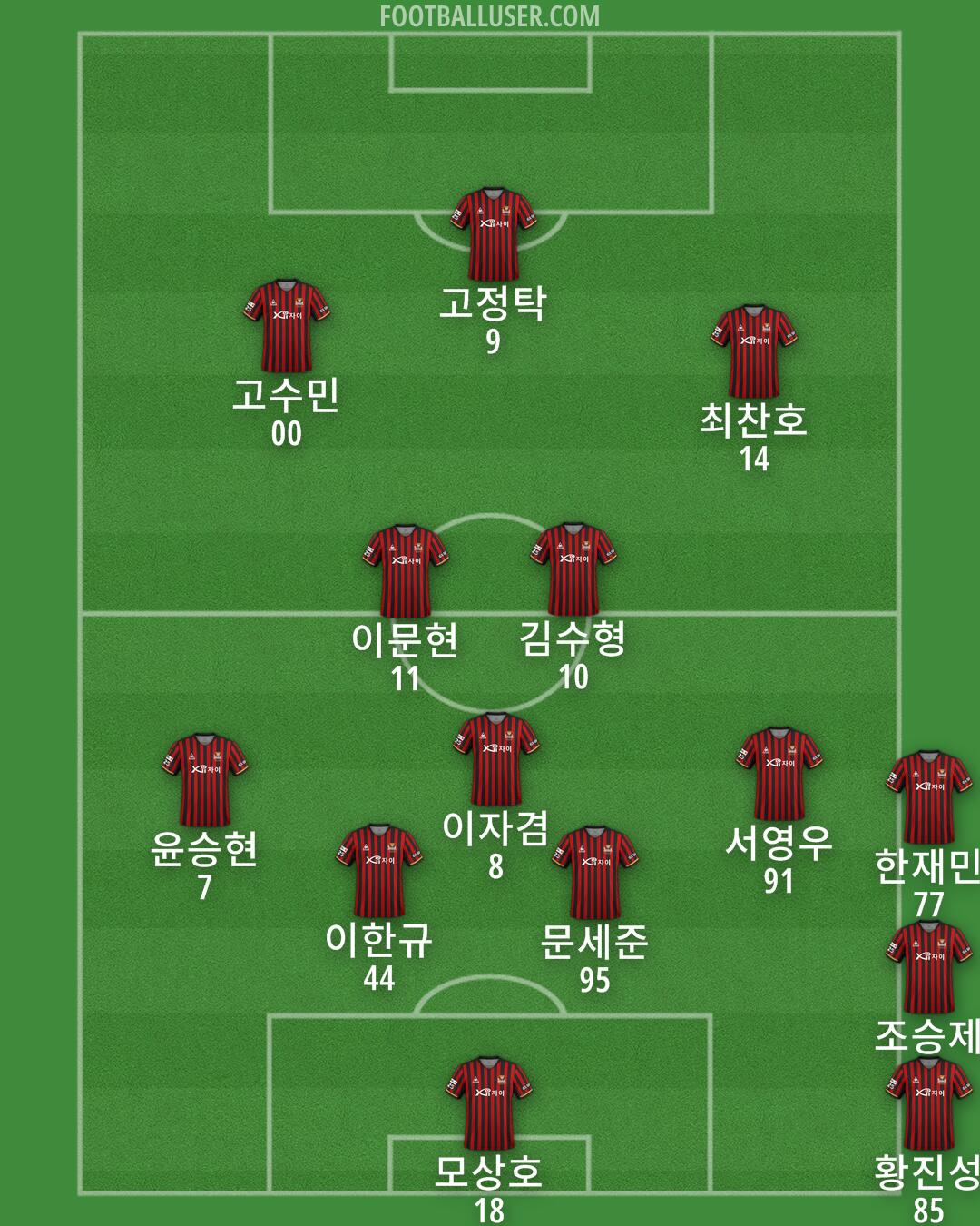 Seoul Formation 2025
