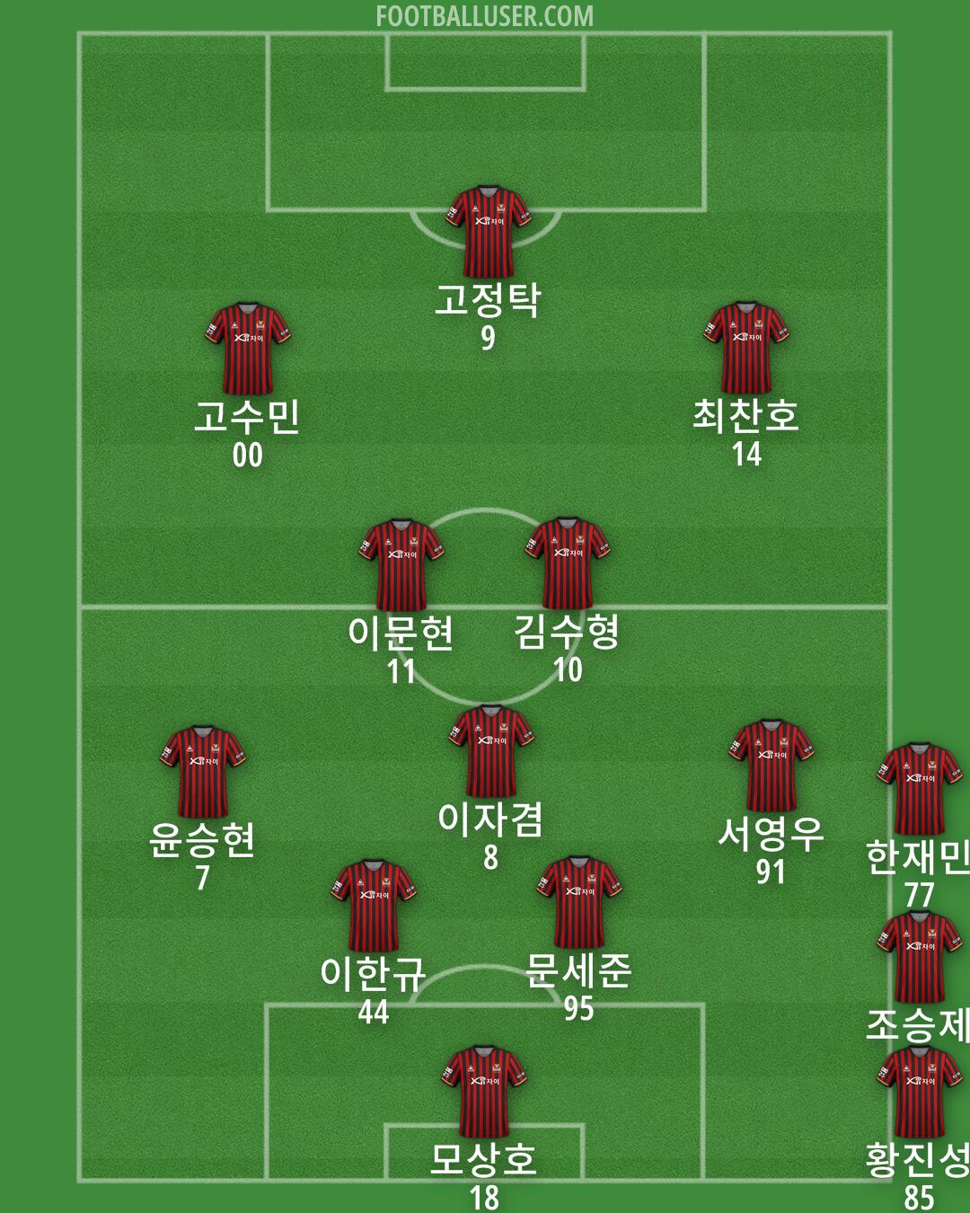 Seoul Formation 2025