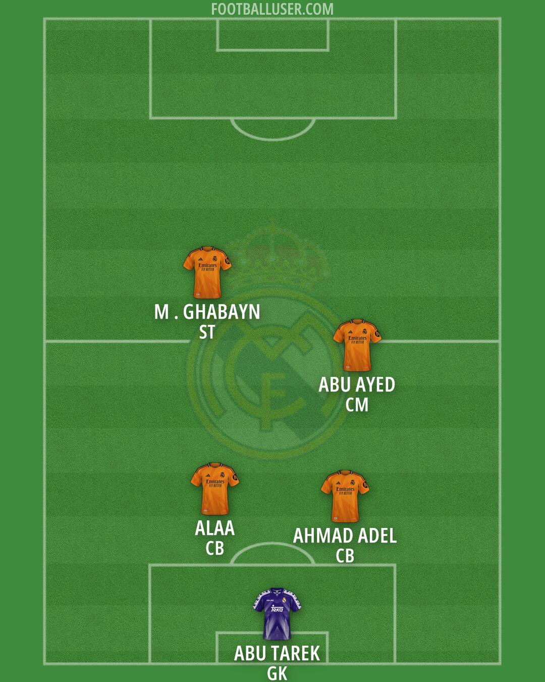 Real Madrid Formation 2025