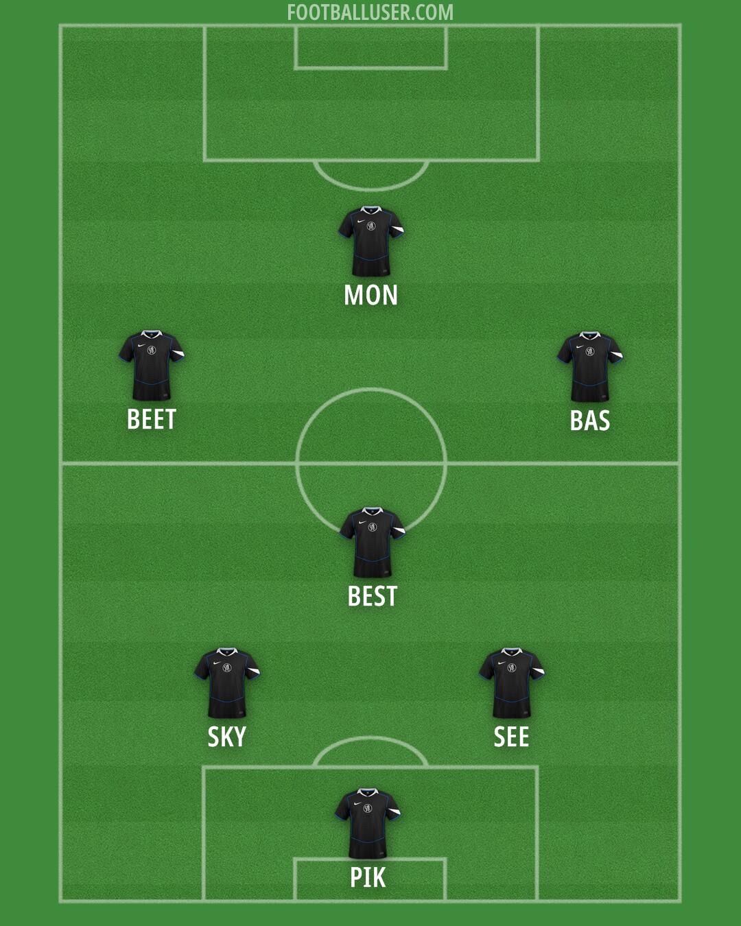 Chelsea Formation 2025
