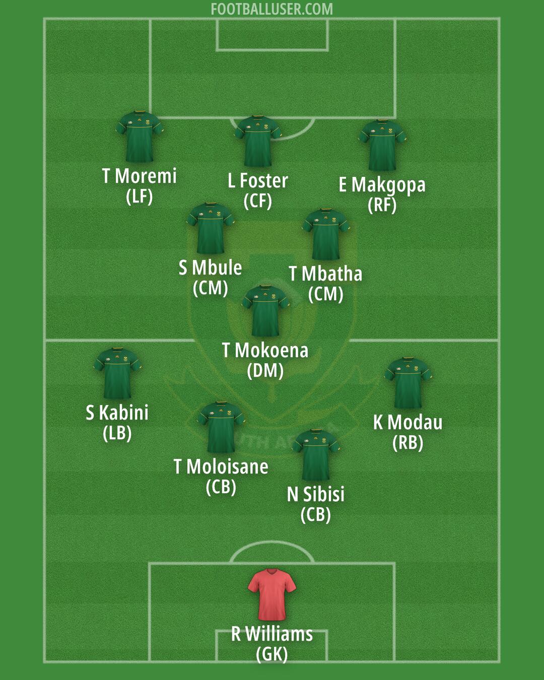 South Africa Formation 2025