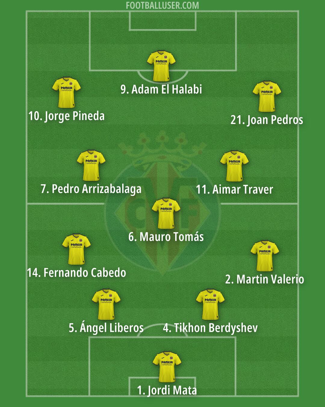 Villarreal Formation 2025