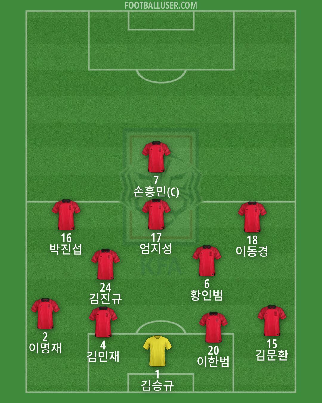 South Korea Formation 2025