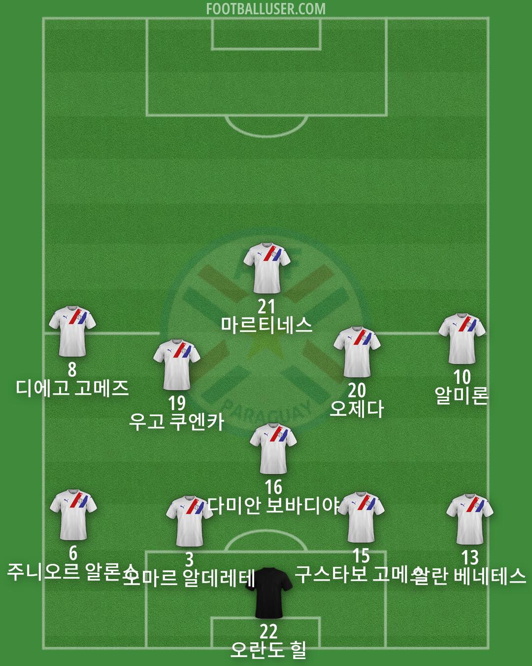Paraguay Formation 2025