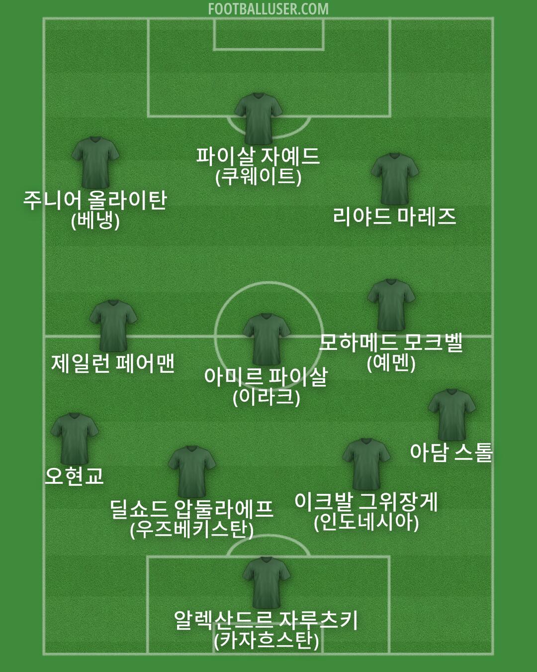 Custom Team Formation 2025