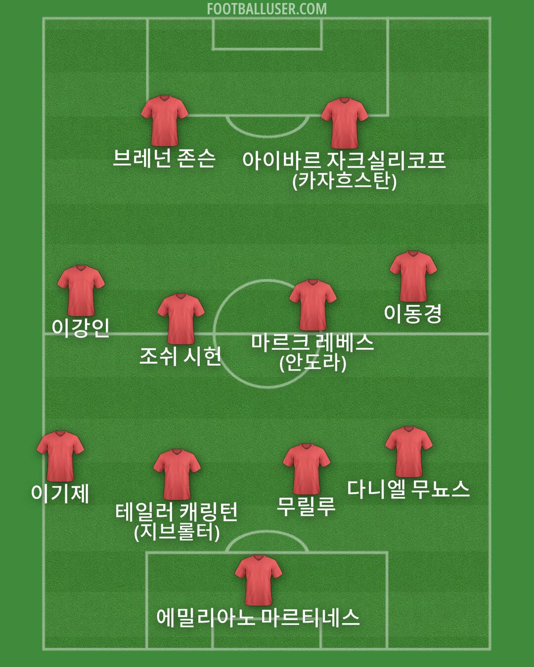 Custom Team Formation 2025