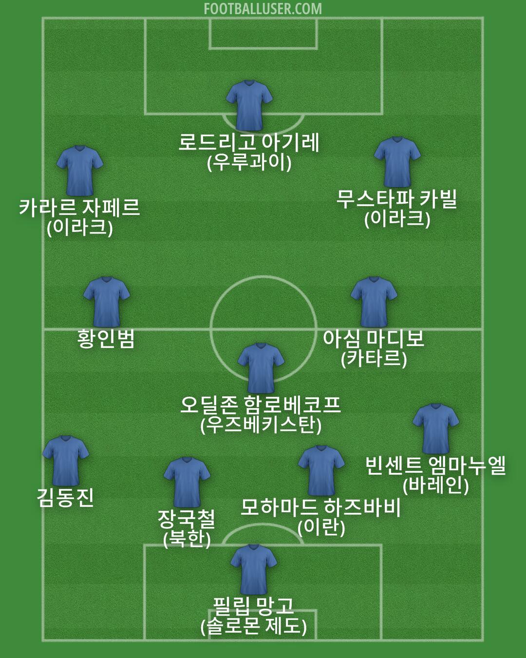Custom Team Formation 2025
