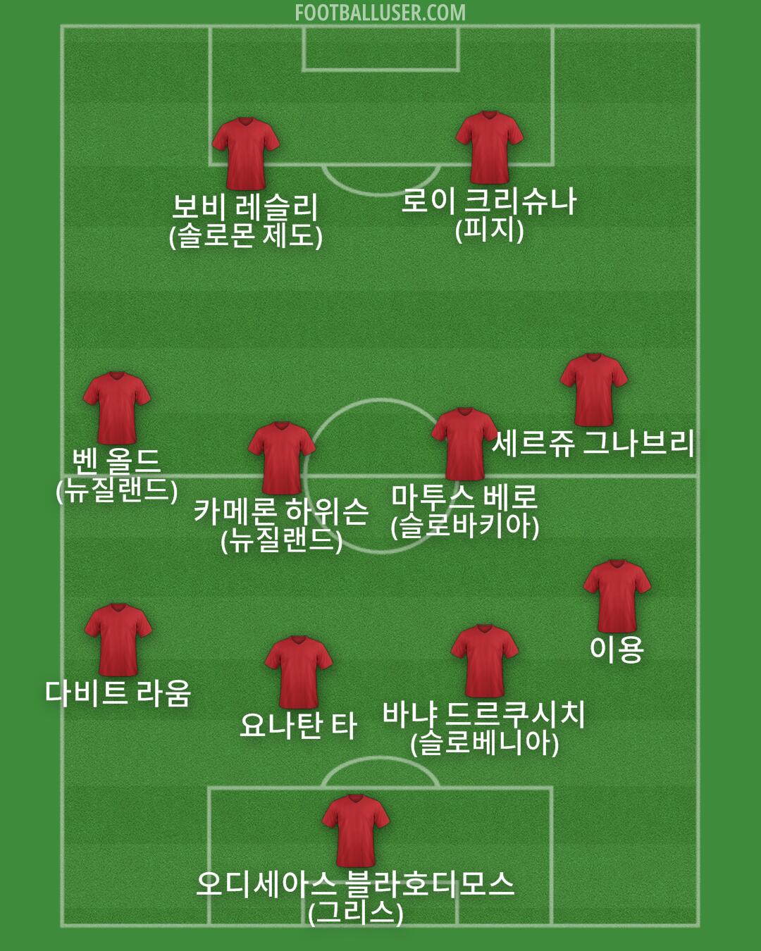 Custom Team Formation 2025