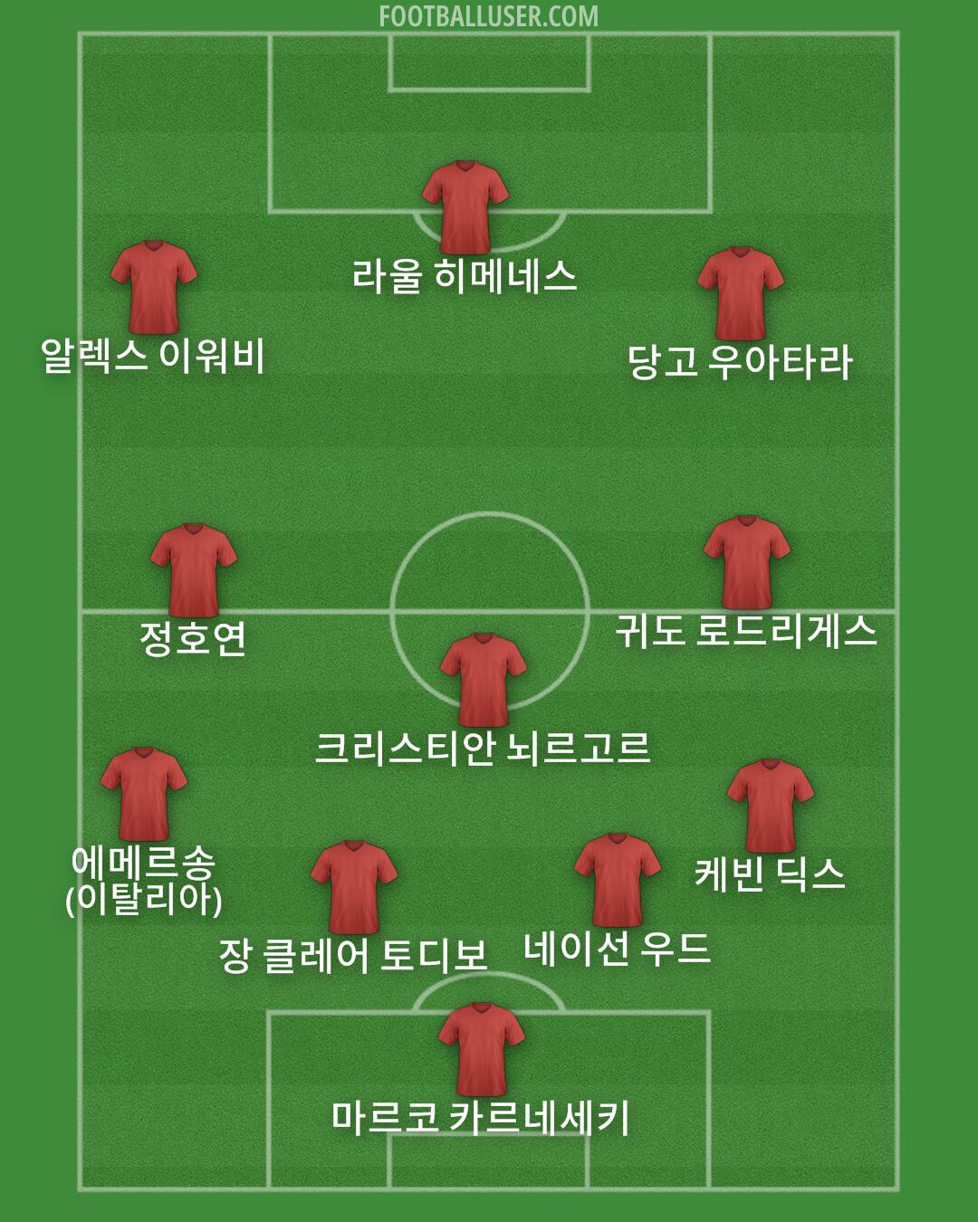 Custom Team Formation 2025