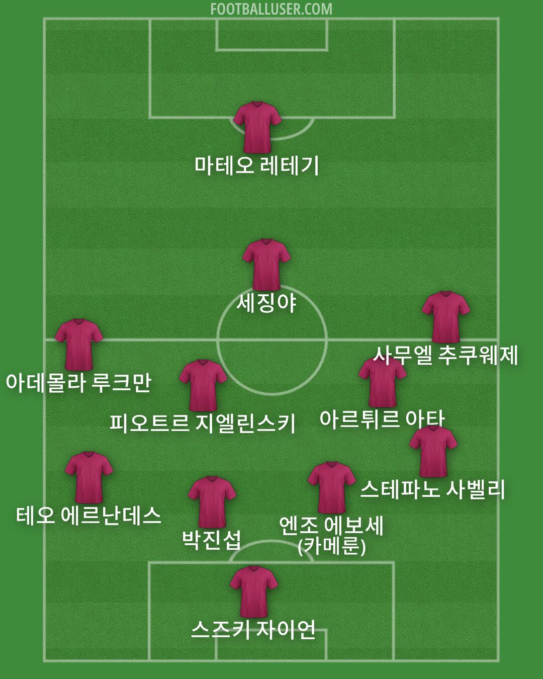 Custom Team Formation 2025